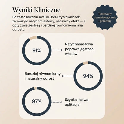 Puder Avellio™ – Zakryj Odrosty i Siwe Włosy